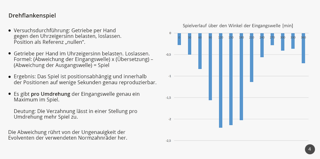 Versuchsaufbau