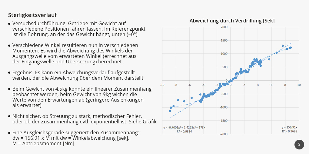 Versuchsaufbau