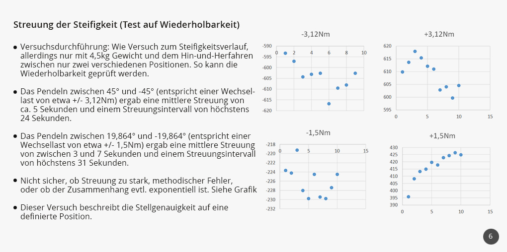 Versuchsaufbau