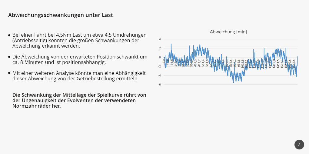 Versuchsaufbau