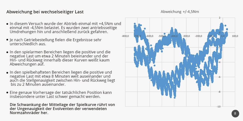 Versuchsaufbau